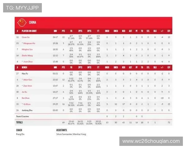 2023年世界杯预选赛亚洲区积分排名变化趋势及未来预测分析