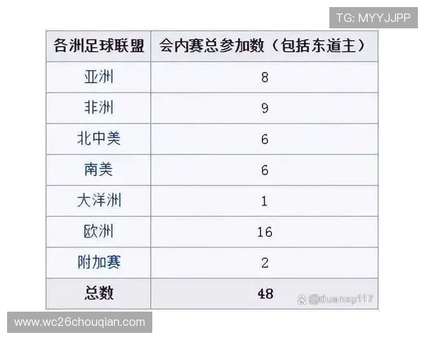 2026年世界杯扩军规则对比赛赛制和赛程安排的影响与调整建议