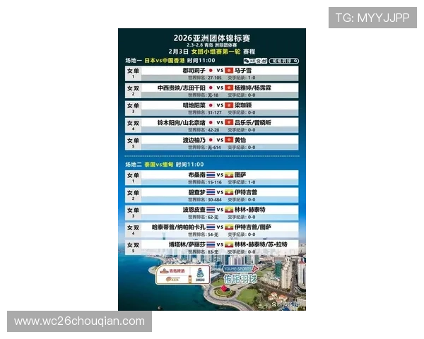 2026年世界杯亚洲区晋级名额竞争激烈程度分析，哪些球队最具潜力