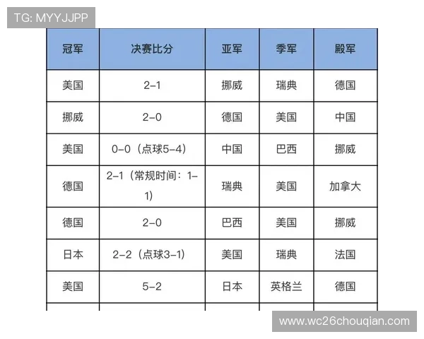 女足世界杯冠军一览表最新完整版本，详细介绍历届冠军球队及其夺冠年份