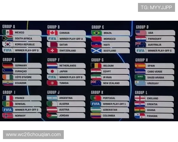 如何快速理解世界杯抽签结果图中的各组别和晋级路径详尽指南