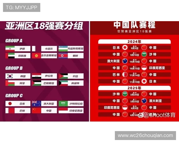 欧洲赛区世界杯预选赛晋级规则如何影响球队晋级路径分析