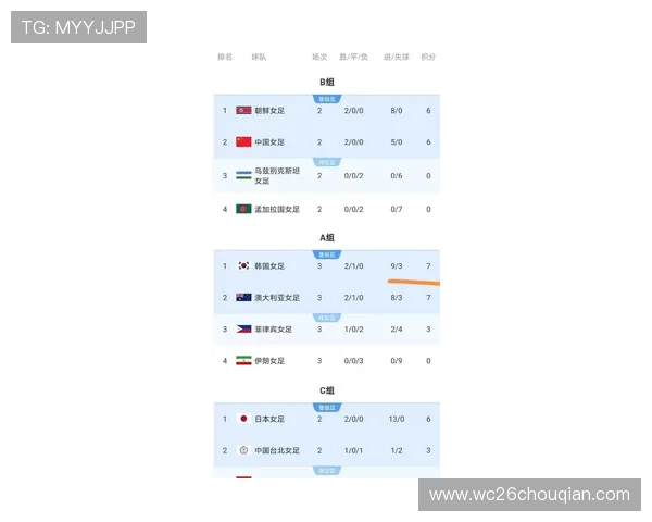 深入解读世界杯亚洲预选赛积分榜各队最新积分情况及晋级概率分析报告